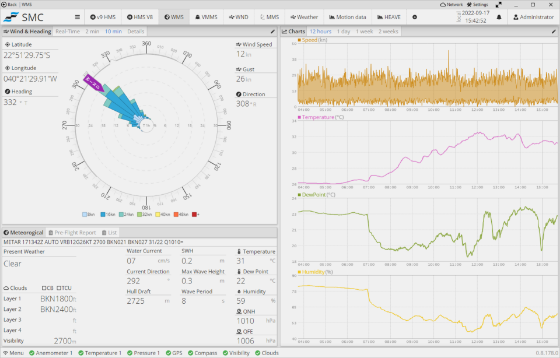 SMC Weather Monitoring System